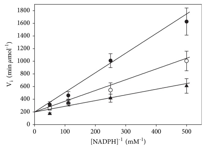 Insight into the Mechanistic Basis of the Hysteretic-Like Kinetic Behavior of Thioredoxin-Glutathione Reductase (TGR).