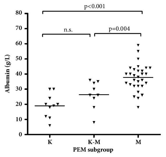 Malaria and Malnutrition: Kwashiorkor Associated with Low Levels of Parasitaemia.