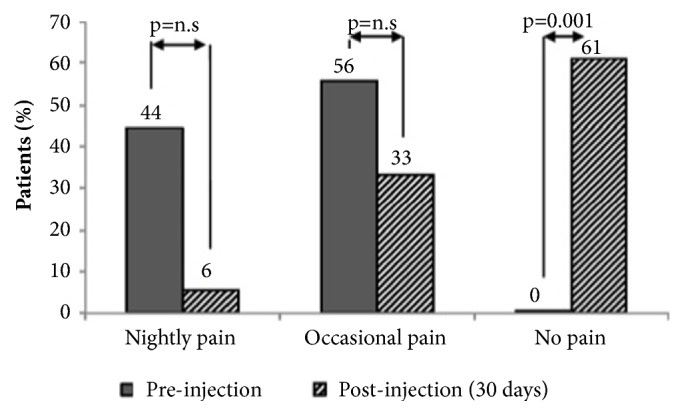 Efficacy and Safety of Subacromial Corticosteroid Injection in Type 2 Diabetic Patients.