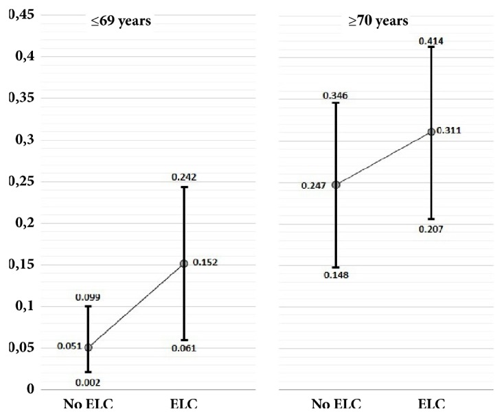 The Association between Earlobe Crease (Frank's Sign) and Abnormal Ankle-Brachial Index Determination Is Related to Age: A Population-Based Study.