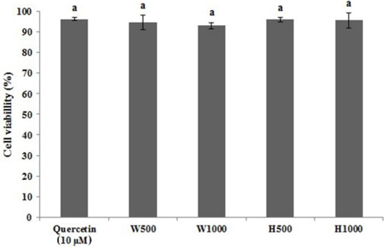 Comparison of Allergic Parameters between Whey Protein Concentrate and Its Hydrolysate in Rat Basophilic Leukemia (RBL)-2H3 Cells.