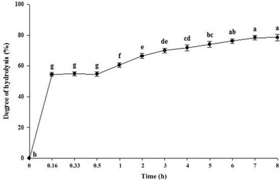 Comparison of Allergic Parameters between Whey Protein Concentrate and Its Hydrolysate in Rat Basophilic Leukemia (RBL)-2H3 Cells.