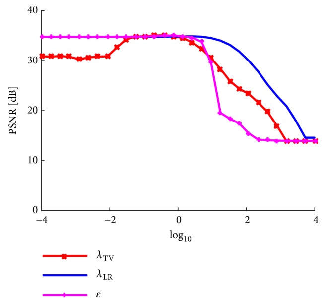 Super-Resolution of Magnetic Resonance Images via Convex Optimization with Local and Global Prior Regularization and Spectrum Fitting.