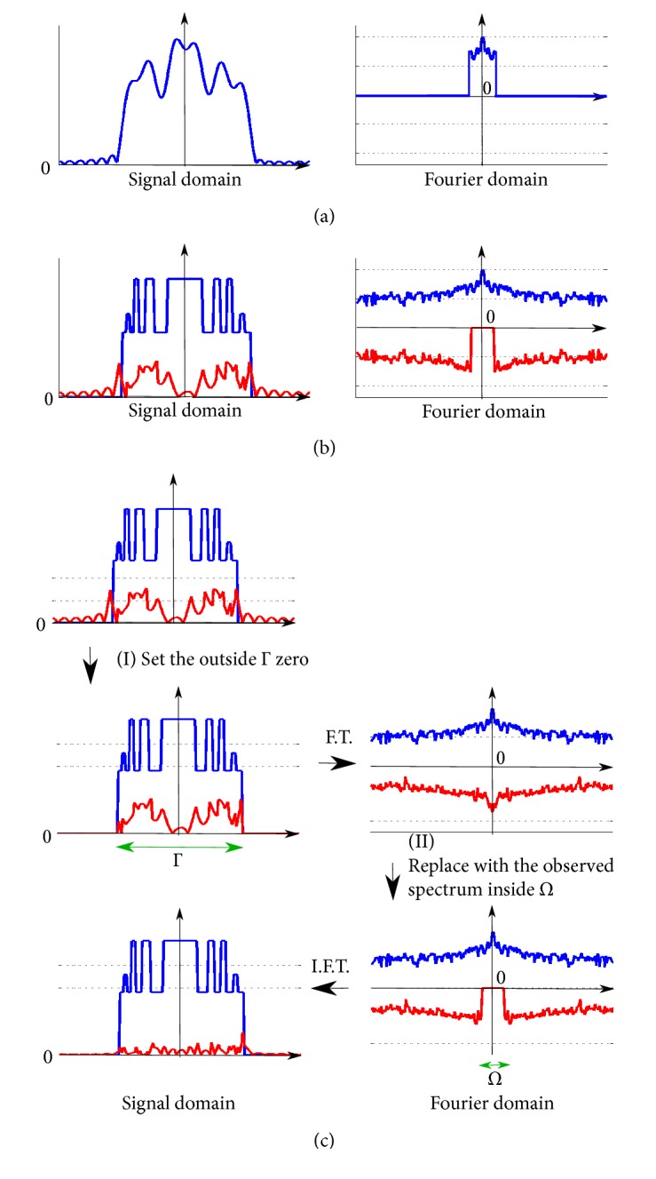 Super-Resolution of Magnetic Resonance Images via Convex Optimization with Local and Global Prior Regularization and Spectrum Fitting.