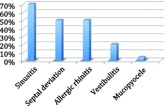 Rhinolithiasis: A Misleading Entity.