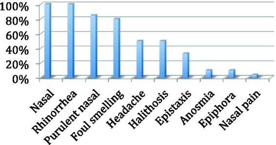 Rhinolithiasis: A Misleading Entity.