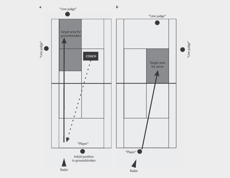 Reliability and Accuracy of Ball Speed During Different Strokes in Young Tennis Players.