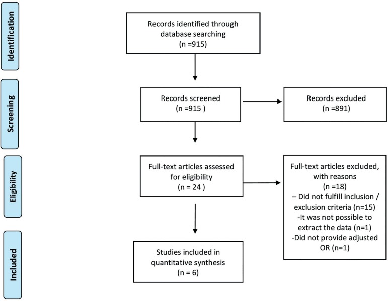 Obstetric outcomes after fresh versus frozen-thawed embryo transfers: A systematic review and meta-analysis.
