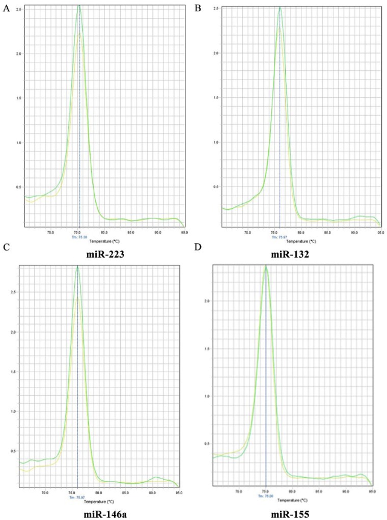 Expression Levels of Candidate Circulating microRNAs in Early-Onset Neonatal Sepsis Compared With Healthy Newborns.