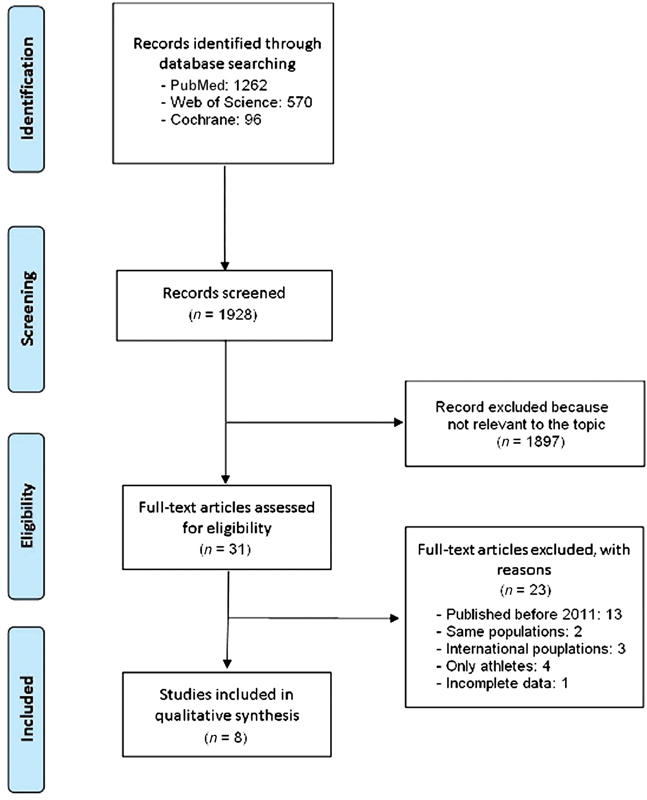 New Trends in Anterior Cruciate Ligament Reconstruction: A Systematic Review of National Surveys of the Last 5 Years.