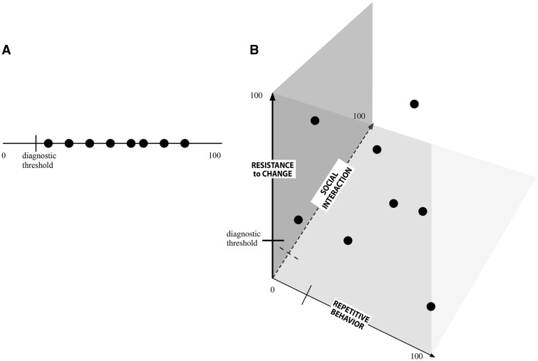 Autism, evolution, and the inadequacy of 'spectrum'.