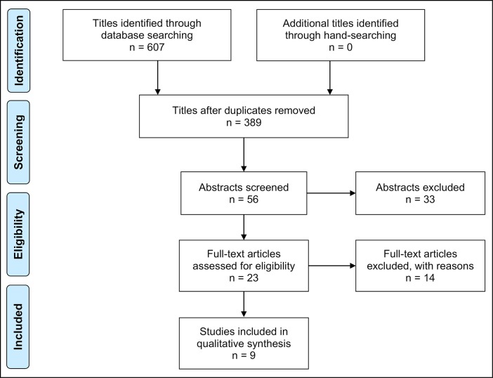Mandibular Midline Distraction Osteogenesis with a Bone-borne, Tooth-borne or Hybrid Distraction Appliance: a Systematic Review.