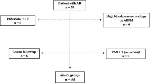 Effects of intranasal mometasone furoate on blood pressure in patients with allergic rhinitis.