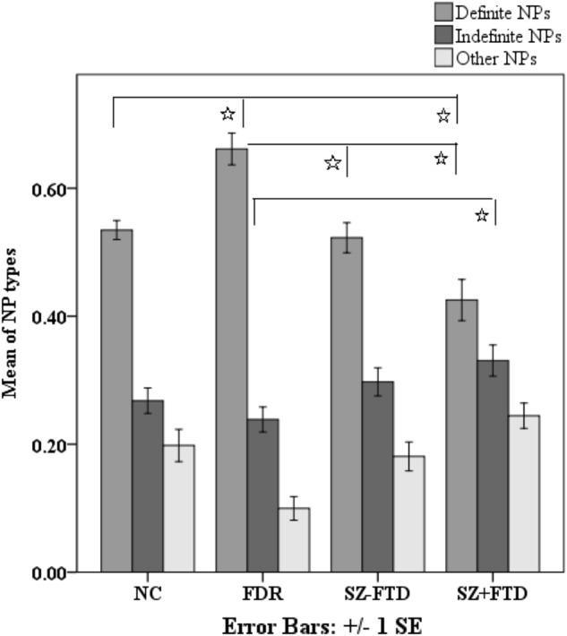 The language profile of formal thought disorder.