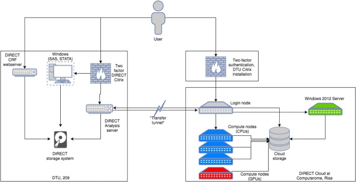 The governance structure for data access in the DIRECT consortium: an innovative medicines initiative (IMI) project.