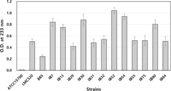 Development of a Rapid Method for the Screening of Conjugated Linoleic Acid (CLA)-Producing Strains of <i>Bifidobacterium breve</i>.