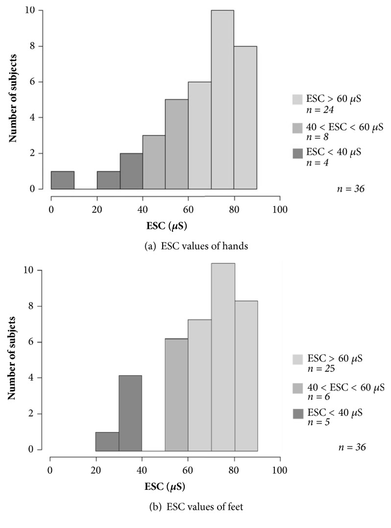 Electrochemical Skin Conductance as a Marker of Painful Oxaliplatin-Induced Peripheral Neuropathy.