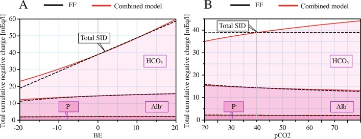 Modern and traditional approaches combined into an effective gray-box mathematical model of full-blood acid-base.