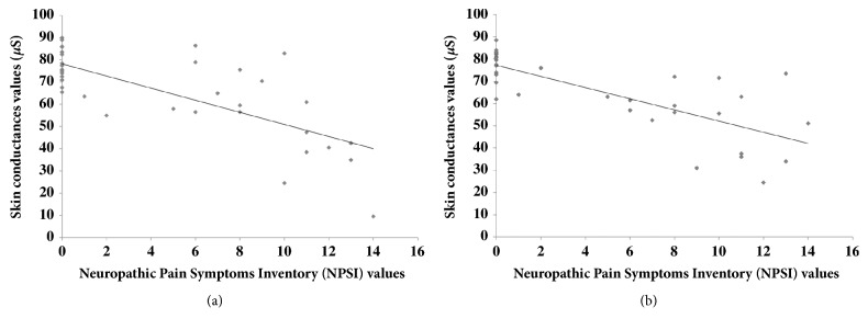 Electrochemical Skin Conductance as a Marker of Painful Oxaliplatin-Induced Peripheral Neuropathy.