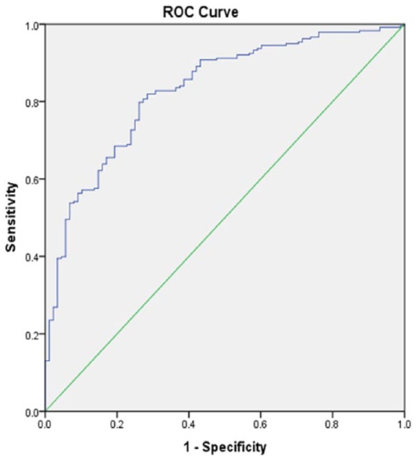 Functional Outcome Measures of Recombinant Tissue Plasminogen Activator-Treated Stroke Patients in the Telestroke Technology.