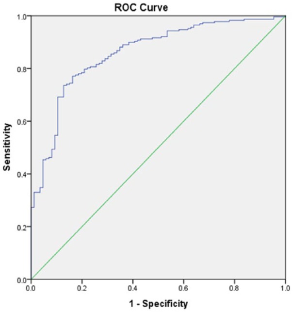 Functional Outcome Measures of Recombinant Tissue Plasminogen Activator-Treated Stroke Patients in the Telestroke Technology.