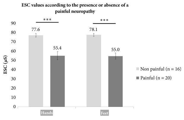 Electrochemical Skin Conductance as a Marker of Painful Oxaliplatin-Induced Peripheral Neuropathy.