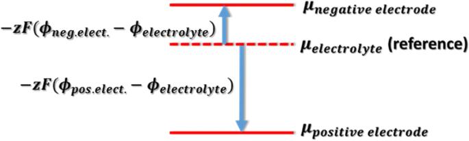 Thermodynamic considerations of same-metal electrodes in an asymmetric cell