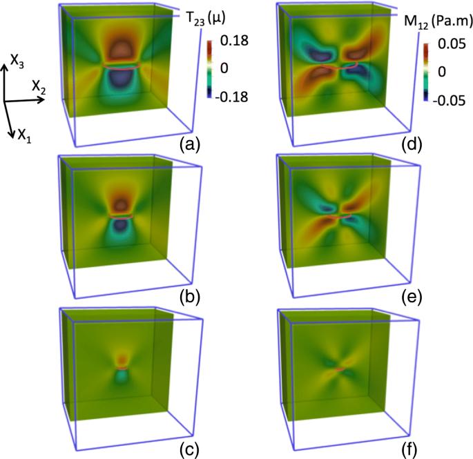 GD3: generalized discrete defect dynamics