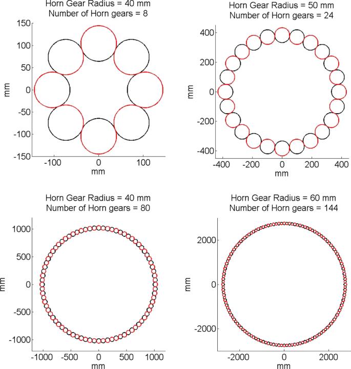 Finite element simulation of the braiding process