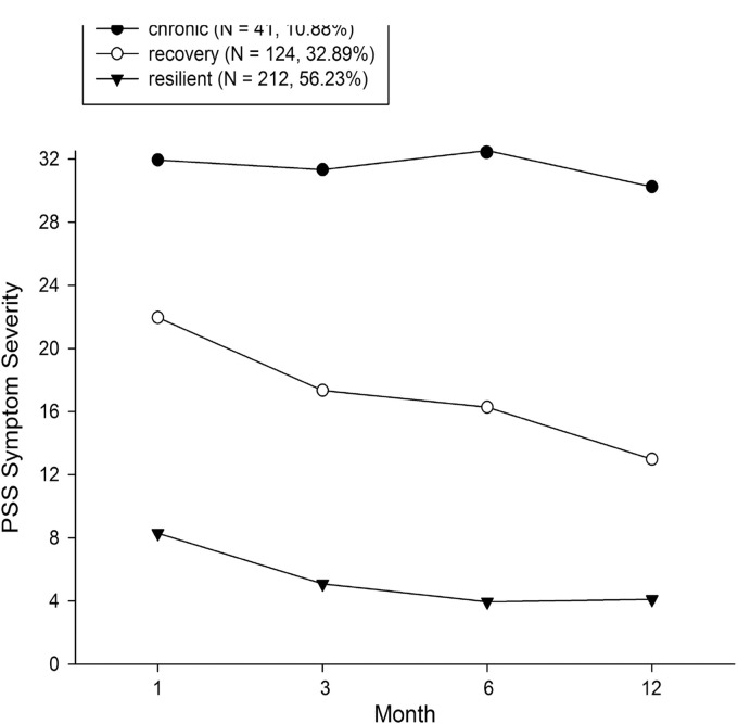 Increased Skin Conductance Response in the Immediate Aftermath of Trauma Predicts PTSD Risk.