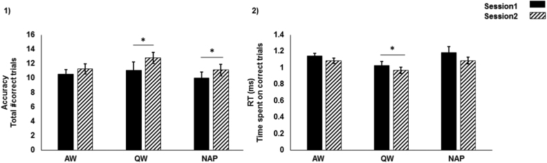 Does working memory improvement benefit from sleep in older adults?