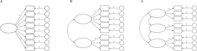 Component mechanisms of executive function in schizophrenia and their contribution to functional outcomes.
