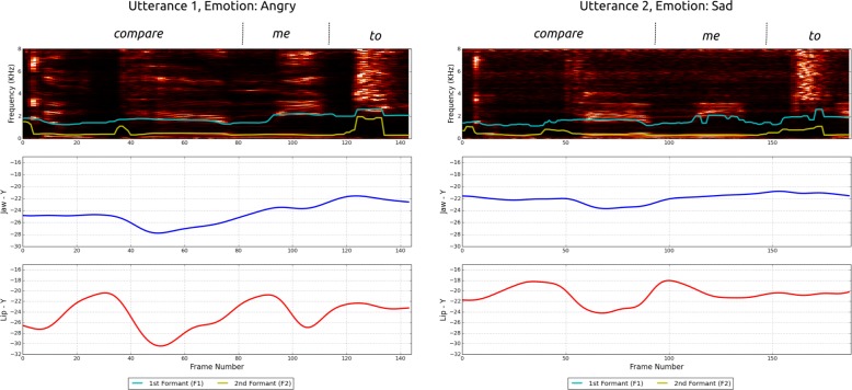 Articulation constrained learning with application to speech emotion recognition.