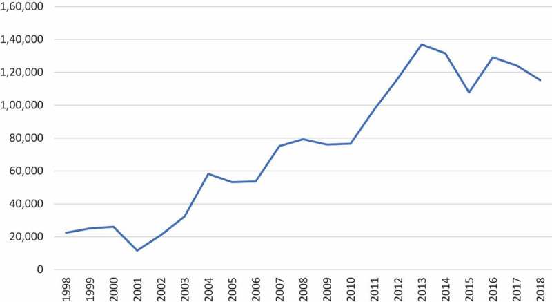 Twenty-one years of using insect resistant (GM) maize in Spain and Portugal: farm-level economic and environmental contributions.