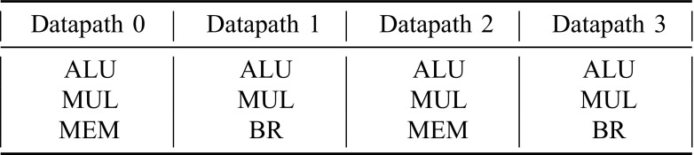 ALMARVI Execution Platform: Heterogeneous Video Processing SoC Platform on FPGA.