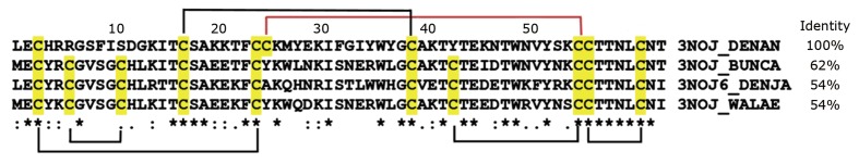 Last decade update for three-finger toxins: Newly emerging structures and biological activities.