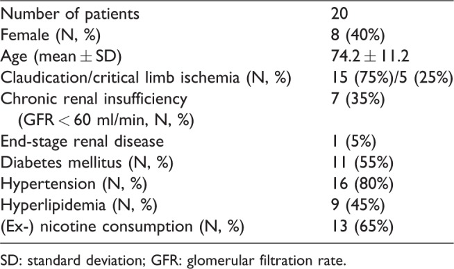 Multiple Stent Delivery System "Multi-LOC": Focal self-expanding nitinol stenting of complex femoropopliteal lesions-A monocenter feasibility pilot study.