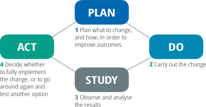 Improving the practice of cataract surgical outcome measurement.