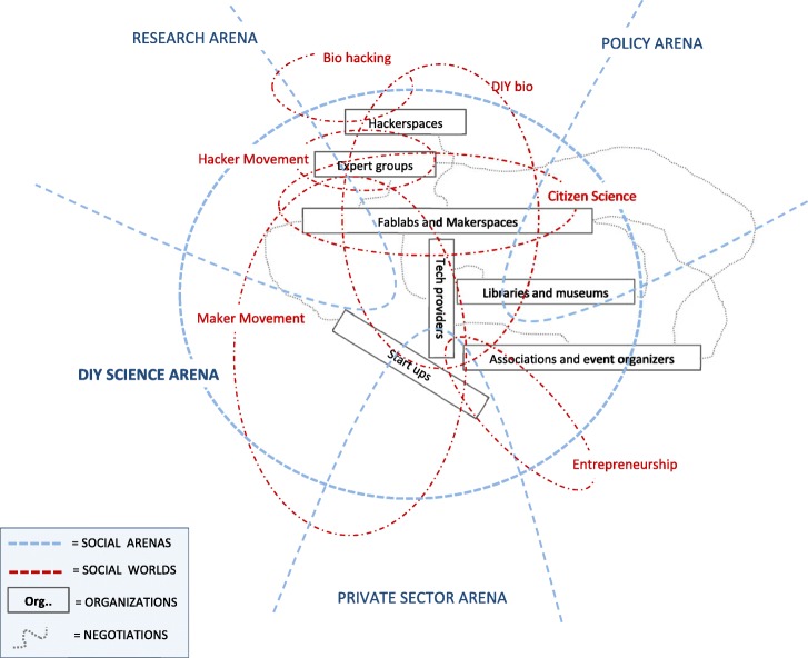 Mapping do-it-yourself science.