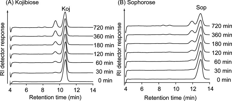 Epimerization and Decomposition of Kojibiose and Sophorose by Heat Treatment under Neutral pH Conditions.