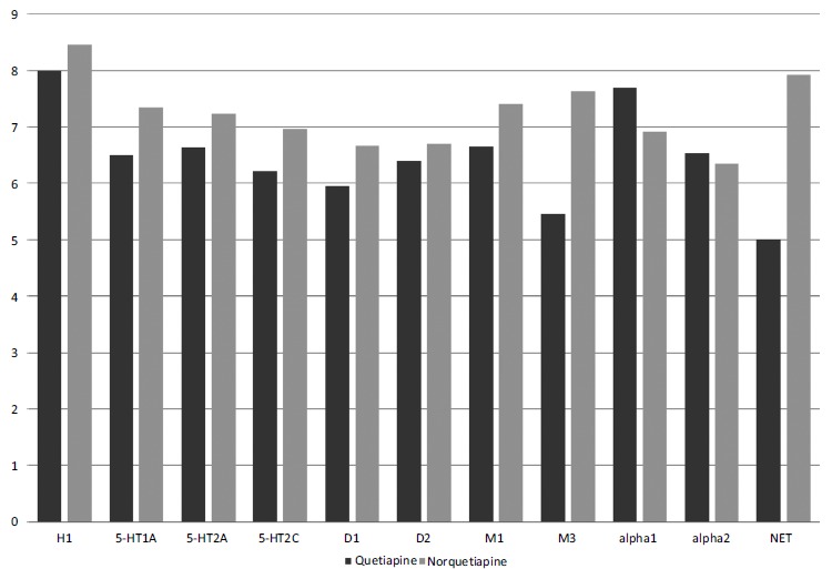 The Added Value of Liquid Antipsychotics: The Case of Quetiapine.