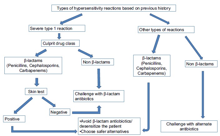 Multiple Drug Intolerance Syndrome: An Underreported Distinct Clinical Entity.