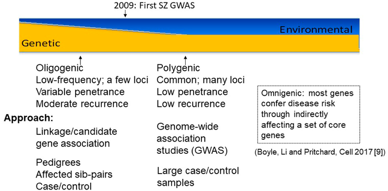 From Schizophrenia Genetics to Disease Biology: Harnessing New Concepts and Technologies.