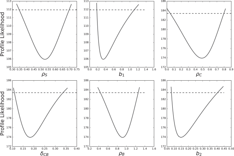 Calibration, Selection and Identifiability Analysis of a Mathematical Model of the in vitro Erythropoiesis in Normal and Perturbed Contexts.