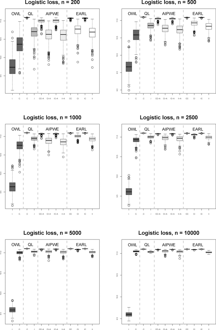 Efficient augmentation and relaxation learning for individualized treatment rules using observational data.