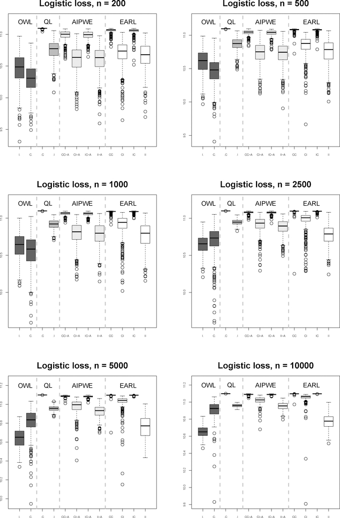 Efficient augmentation and relaxation learning for individualized treatment rules using observational data.