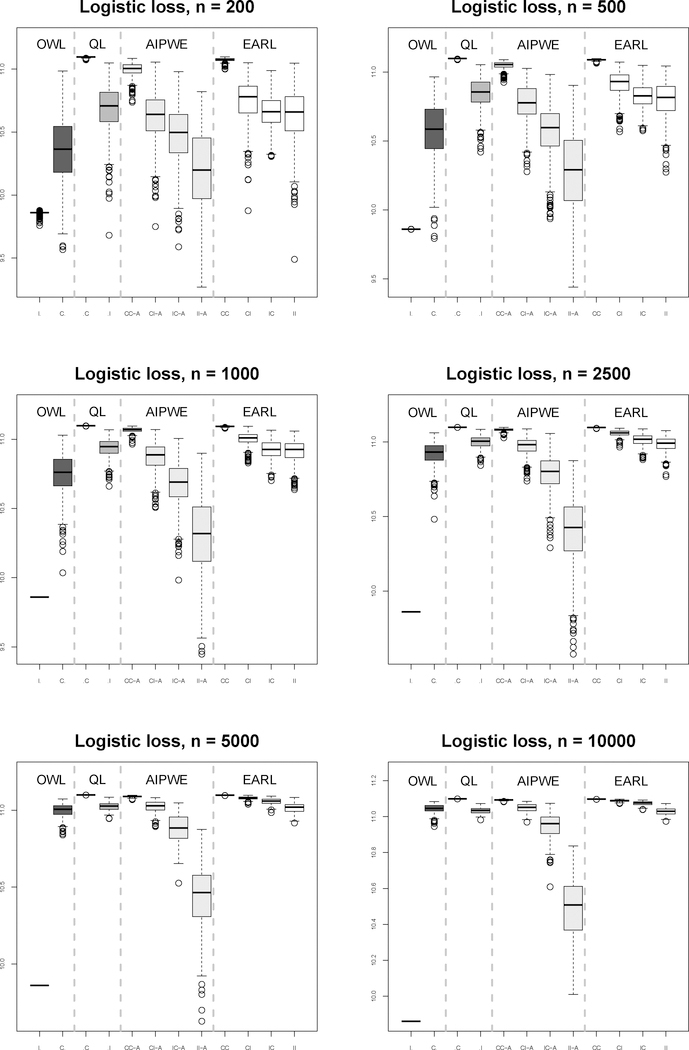 Efficient augmentation and relaxation learning for individualized treatment rules using observational data.