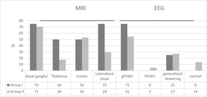 The insomnia phenotype in genetic Creutzfeldt-Jakob disease based on the E200K mutation.