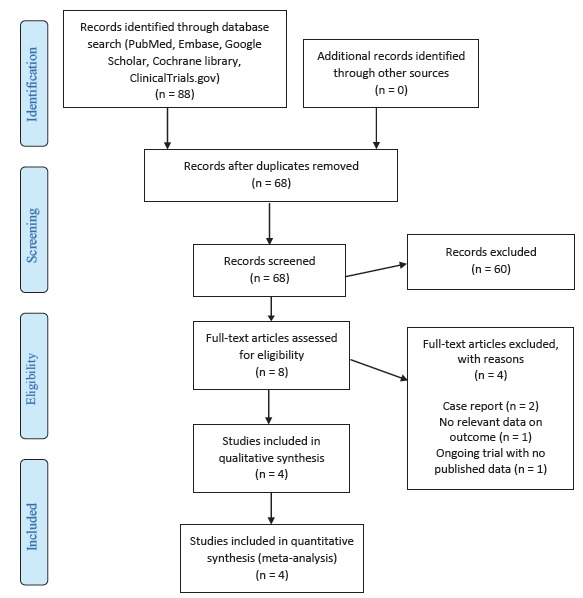 Fluoroquinolones and the Risk of Aortic Aneurysm or Aortic Dissection: A Systematic Review and Meta-Analysis.