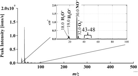 Identifying Double Bond Positions in Phospholipids Using Liquid Chromatography-Triple Quadrupole Tandem Mass Spectrometry Based on Oxygen Attachment Dissociation.